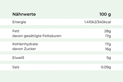 Nährwerte pro 100g für Mousse dunkel von Hofmanns Shop, inkl. Energie & Salz.