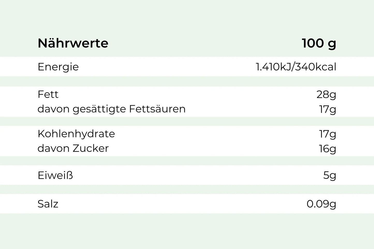 Nährwerte pro 100g für Mousse dunkel von Hofmanns Shop, inkl. Energie & Salz.