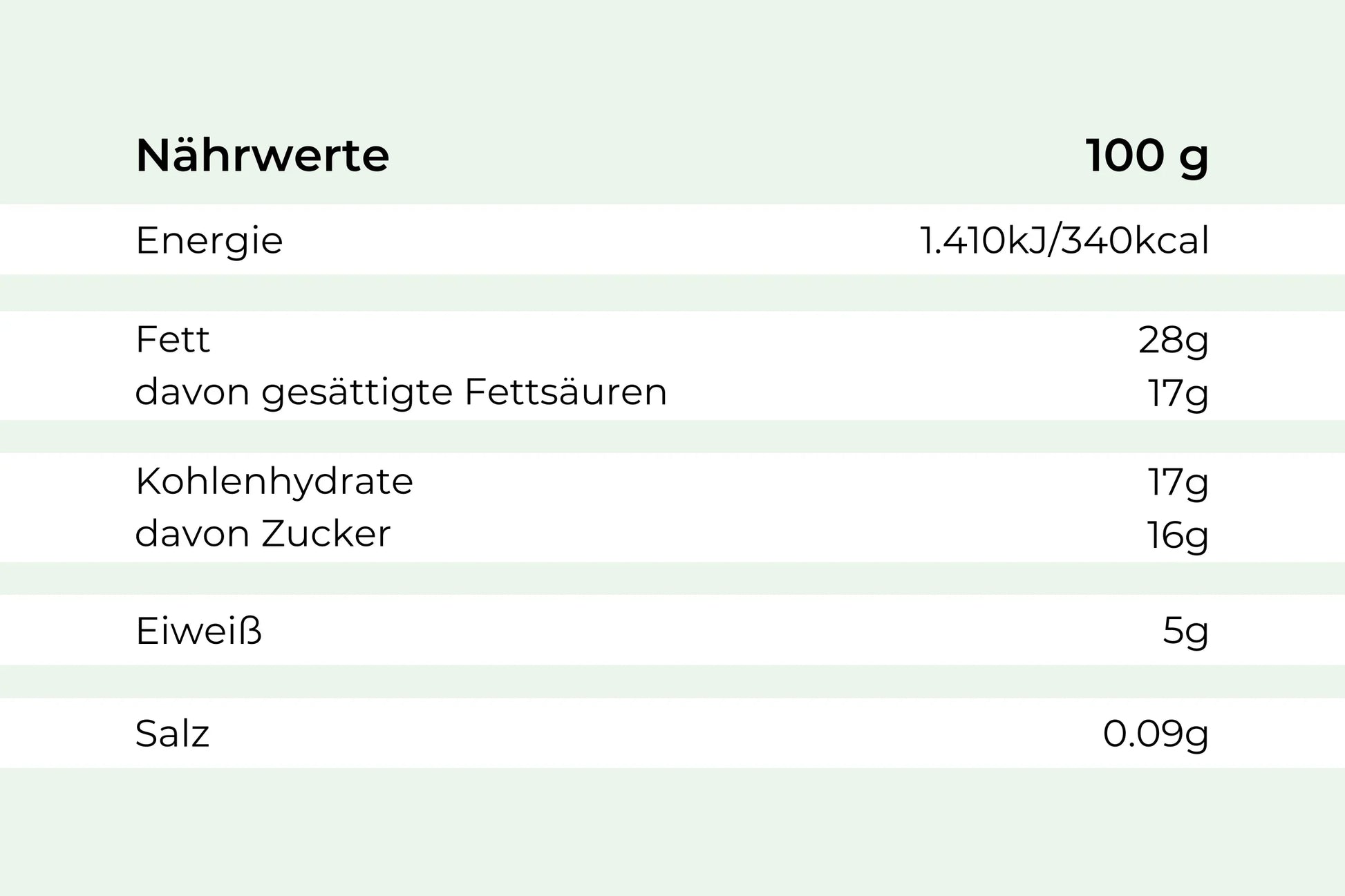Nährwerte pro 100g für Mousse dunkel von Hofmanns Shop, inkl. Energie & Salz.