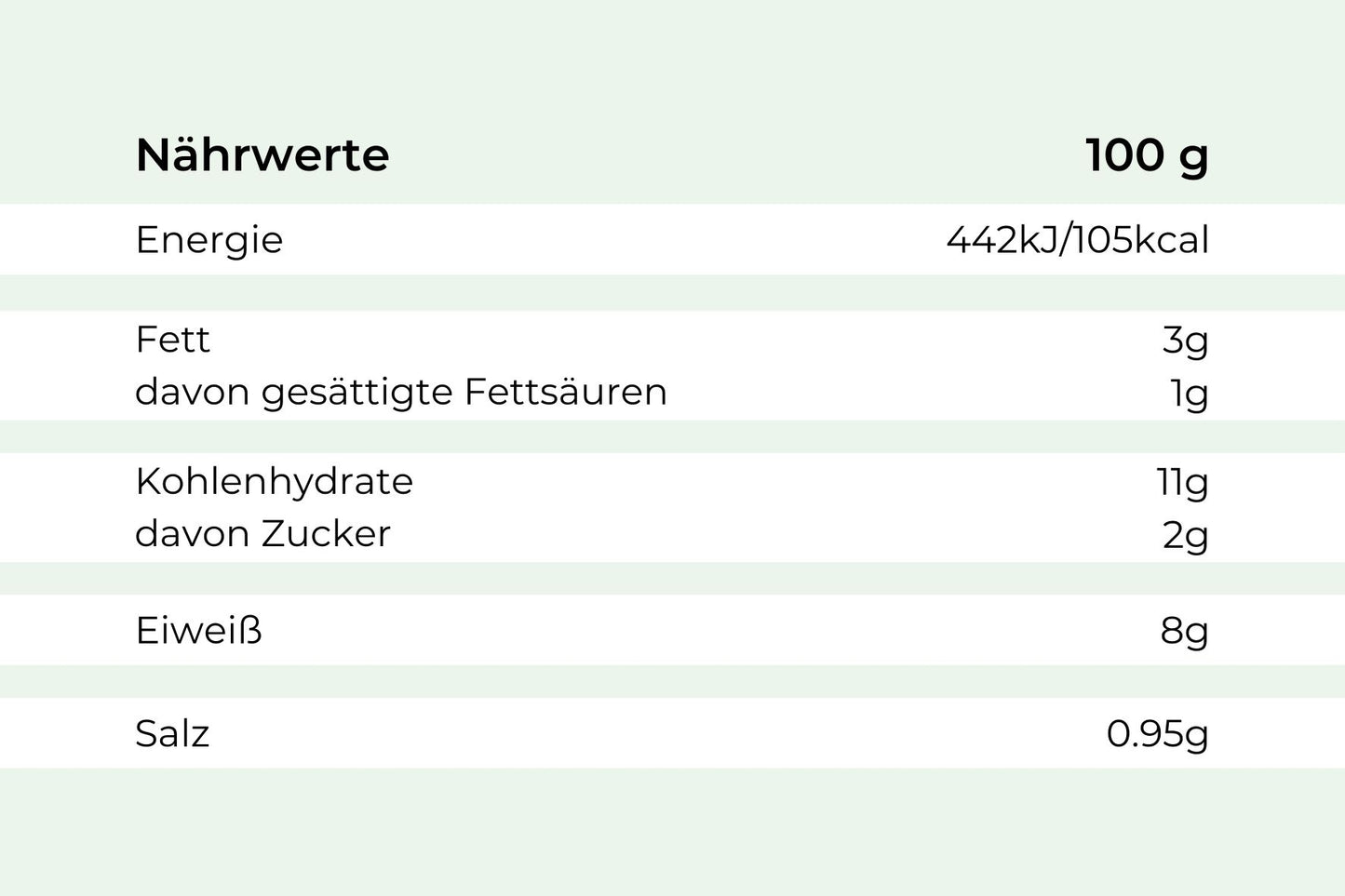 Nährwerttabelle für Hofmanns Shop Filettöpfchen „Jäger Art“ mit Rahmsoße mit Champignons pro 100g.