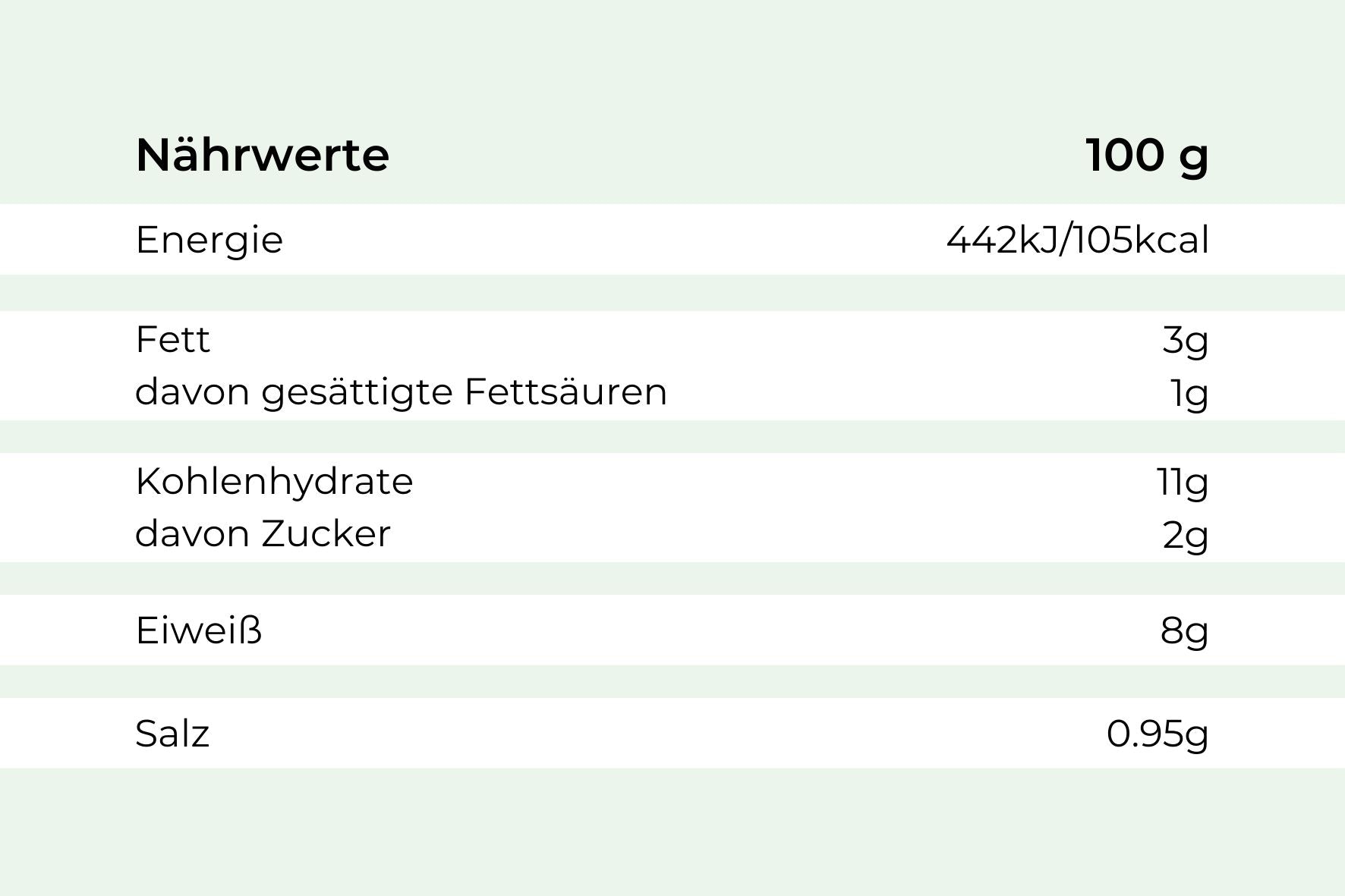 Nährwerttabelle für Hofmanns Shop Filettöpfchen „Jäger Art“ mit Rahmsoße mit Champignons pro 100g.