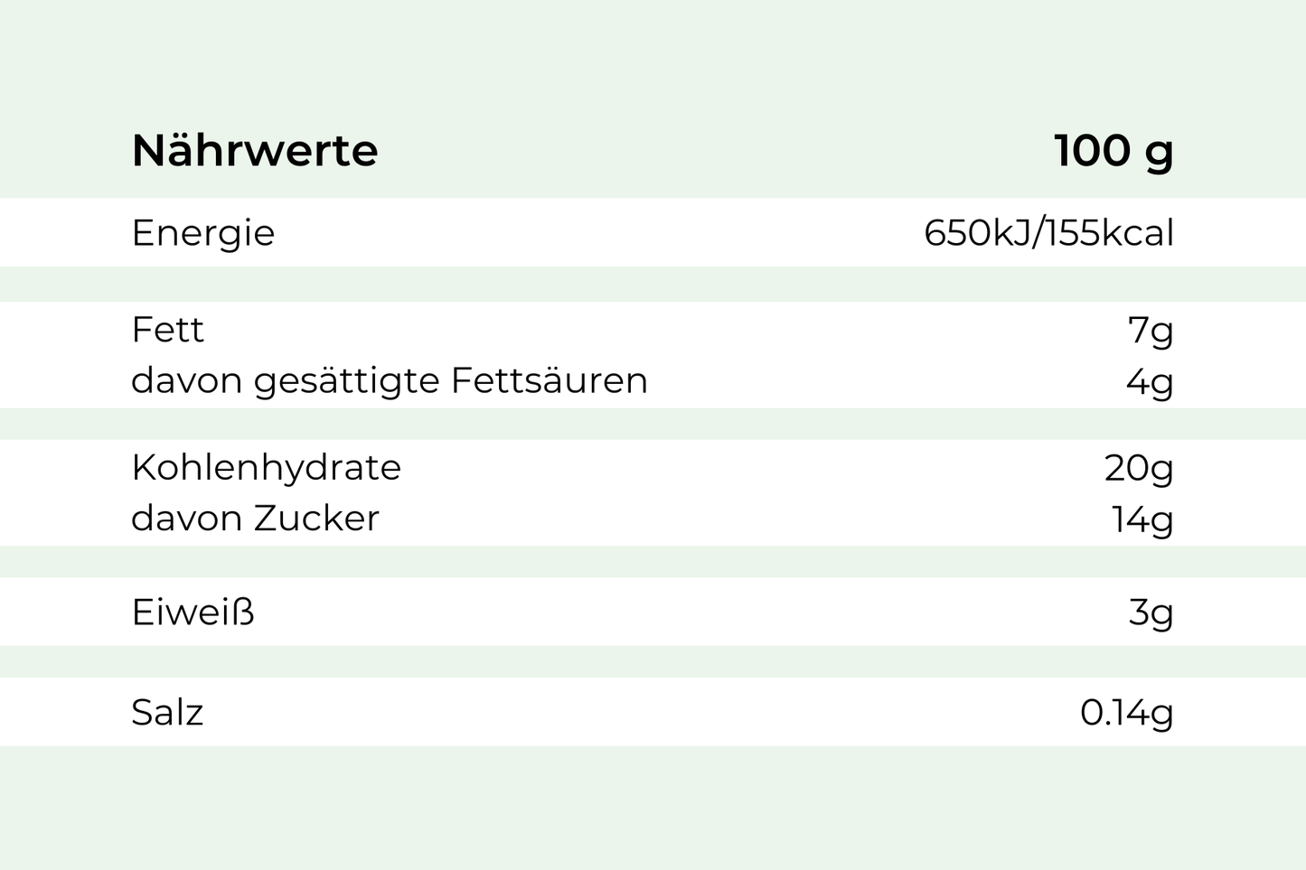Hofmanns Shop Bratapfeldessert Nährwerte (pro 100g): Fett, Kohlenhydrate, Eiweiß & Salz.