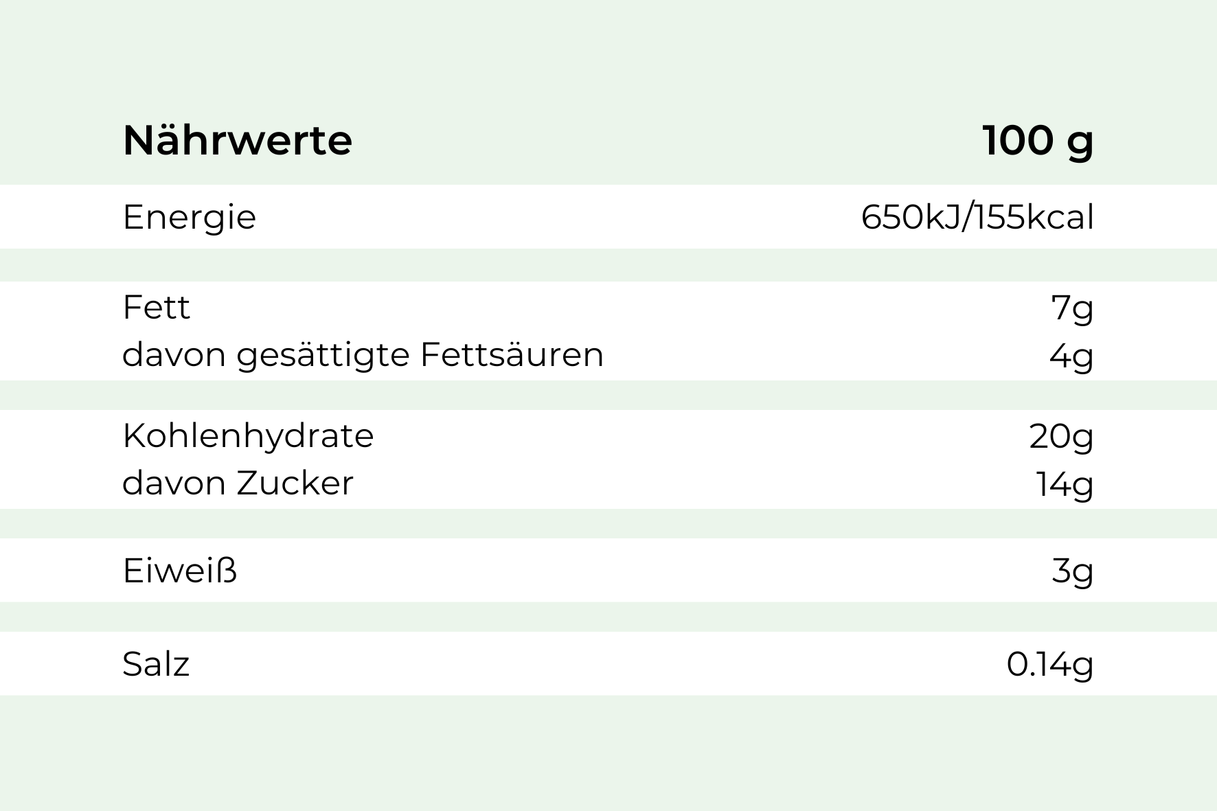 Hofmanns Shop Bratapfeldessert Nährwerte (pro 100g): Fett, Kohlenhydrate, Eiweiß & Salz.