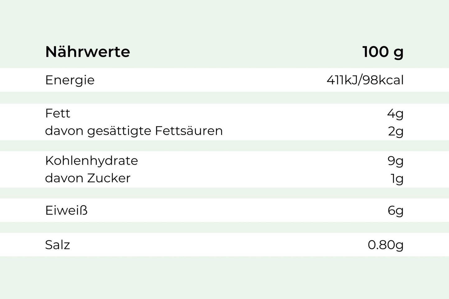 Die deutsche Tabelle zeigt die Nährwerte pro 100 g für Bandnudeln mit Wildlachs von Hofmanns Shop.