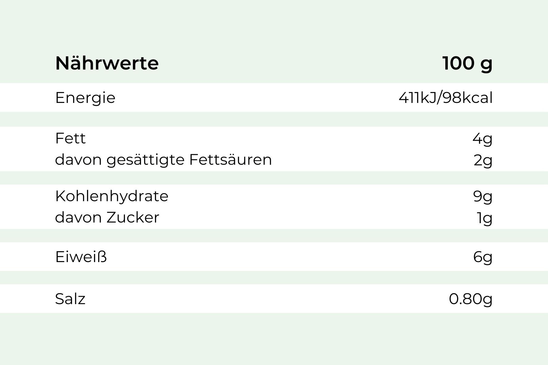 Die deutsche Tabelle zeigt die Nährwerte pro 100 g für Bandnudeln mit Wildlachs von Hofmanns Shop.