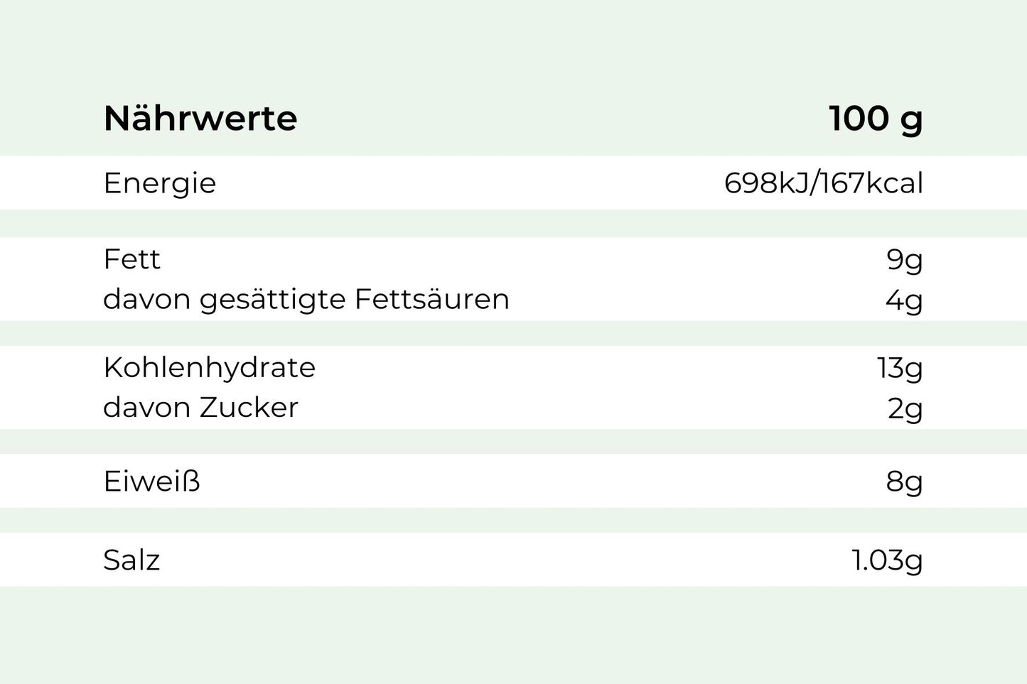 Tabelle zeigt Nährwerte pro 100g Bolognese-Auflauf von Hofmanns Shop: Energie, Fett, KH, Eiweiß, Zucker, Salz.