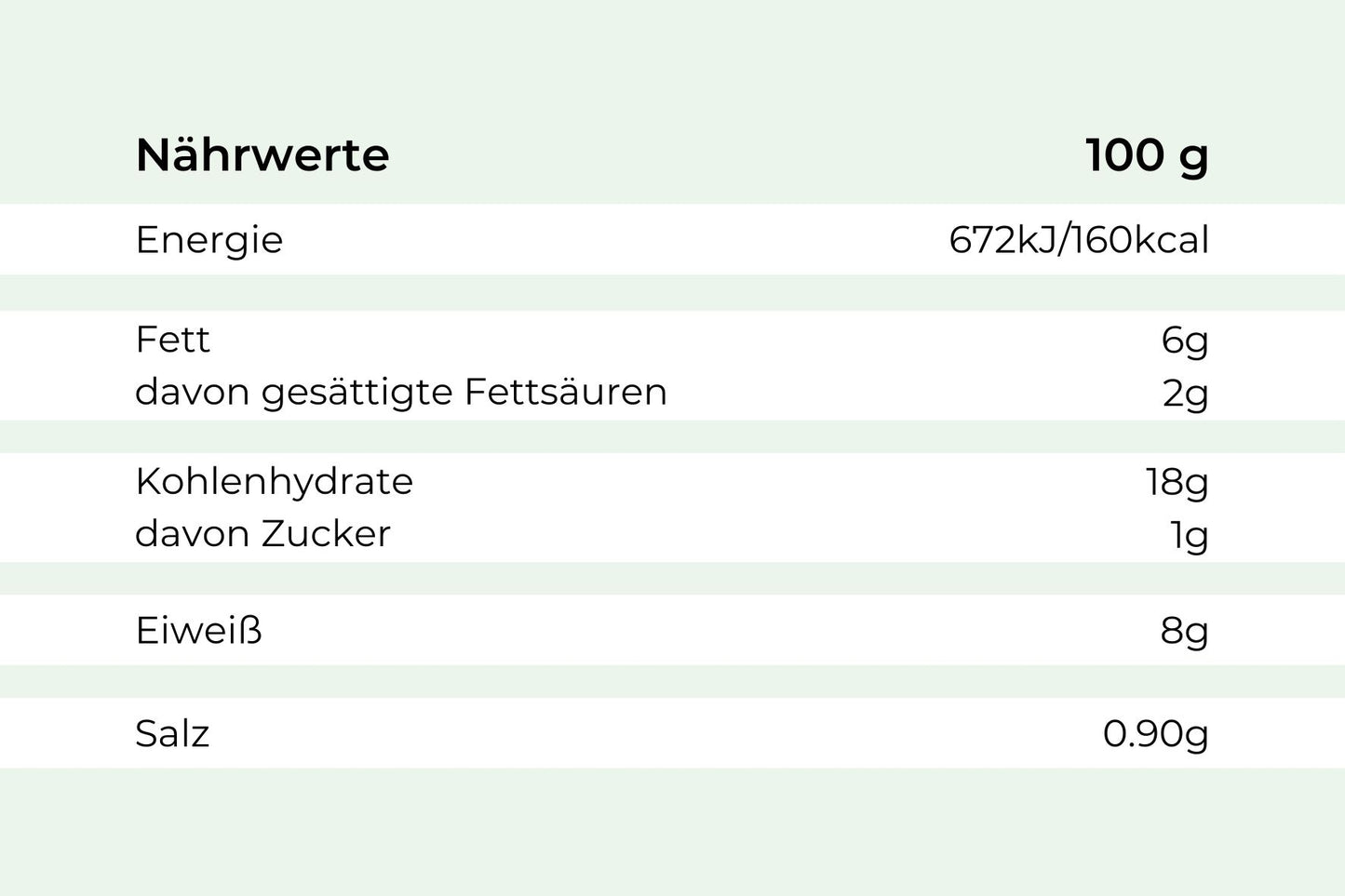 Pro 100g, Hofmanns Shop Sieben-Schwaben-Topf: 160kcal, 6g Fett, 18g Kohlenhydrate, 8g Protein, 0,9g Salz.