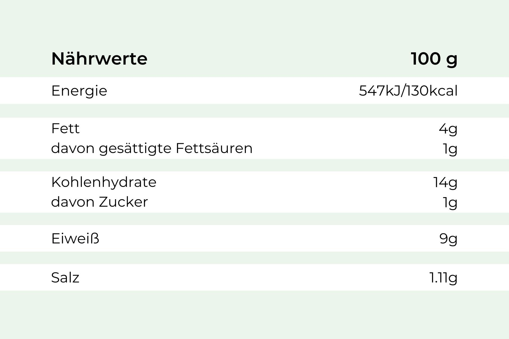 Nährwerttabelle für Rindsgulasch von Hofmanns Shop, Werte pro 100g, auf Deutsch.