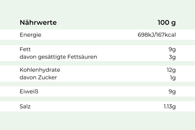 Nährwerttabelle in Deutsch für Schnitzel à la Carbonara (Hofmanns Shop): Fett, Eiweiß, Salz pro 100g.