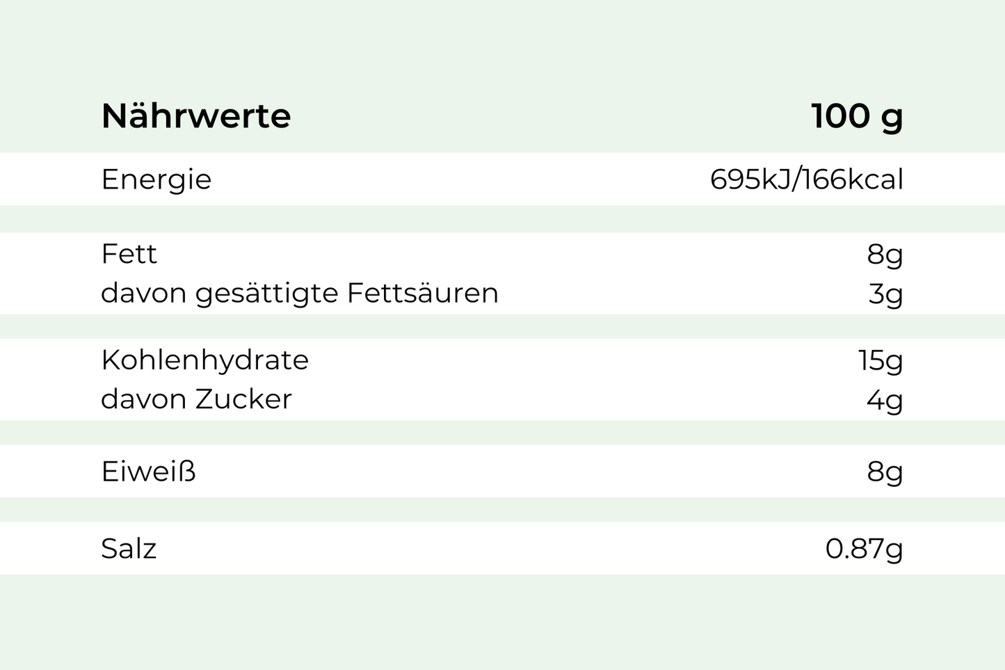 Nährwertangaben in Deutsch/100g Schweinesteak "Spekulatius" (Hofmanns Shop): Energie, Fett, Kohlenhydrate, Eiweiß, Salz.
