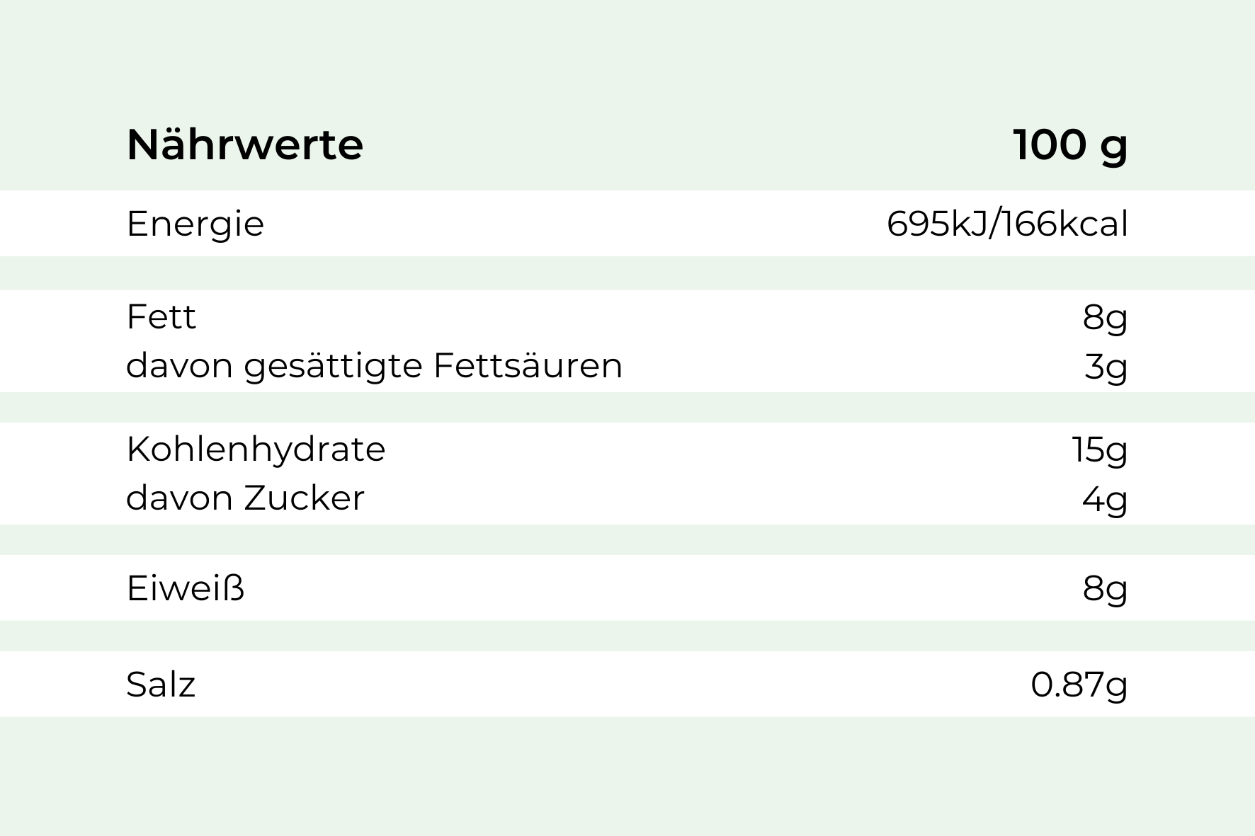 Nährwertangaben in Deutsch/100g Schweinesteak "Spekulatius" (Hofmanns Shop): Energie, Fett, Kohlenhydrate, Eiweiß, Salz.