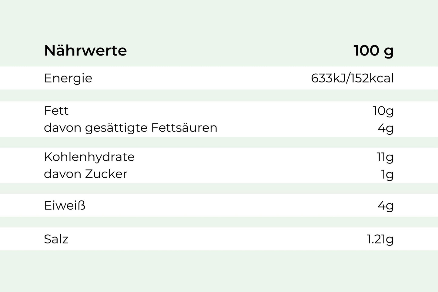 Hofmanns Shop Königsberger Klopse: energiearmes, ausgewogenes Tiefkühlgericht, Nährwerte pro 100g.