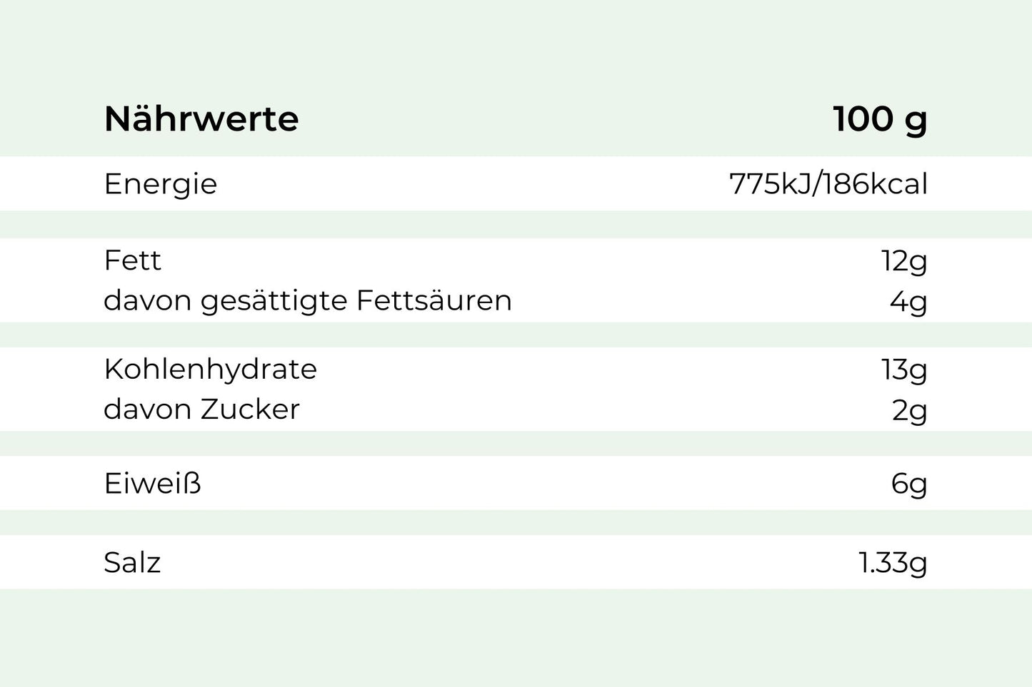 Nährwerte für Hacksteak „Gipfelstürmer“ von Hofmanns Shop, Angaben pro 100g.