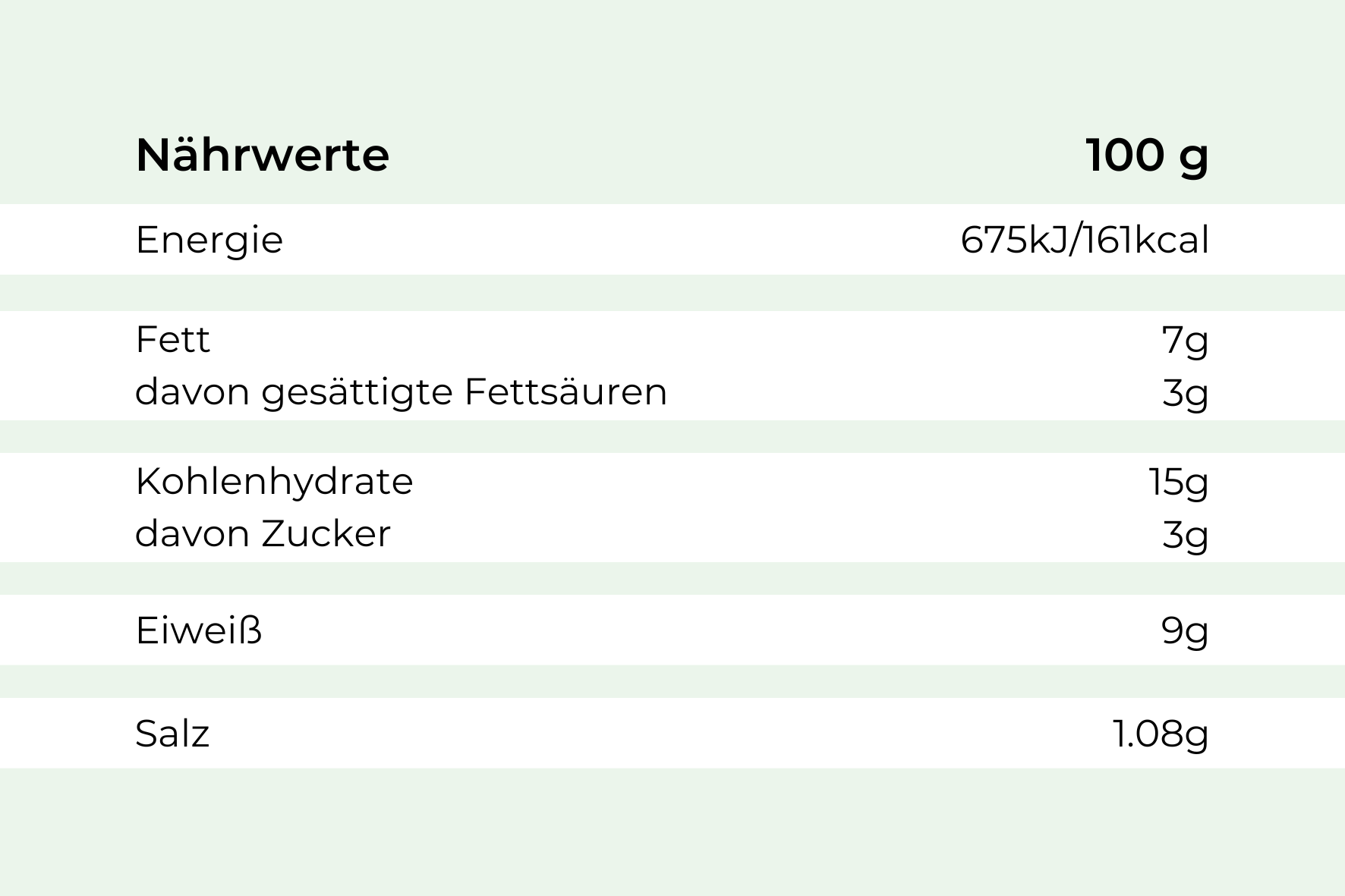 Nährwerttabelle pro 100g: Energie, Fett, Kohlenhydrate, Eiweiß und Salz für Sahne-Tomaten-Hähnchen.