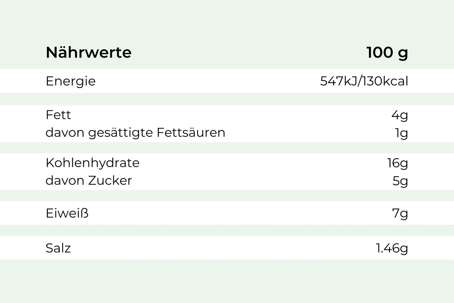 Nährwerttabelle für Bami Goreng von Hofmanns Shop, Werte pro 100g.