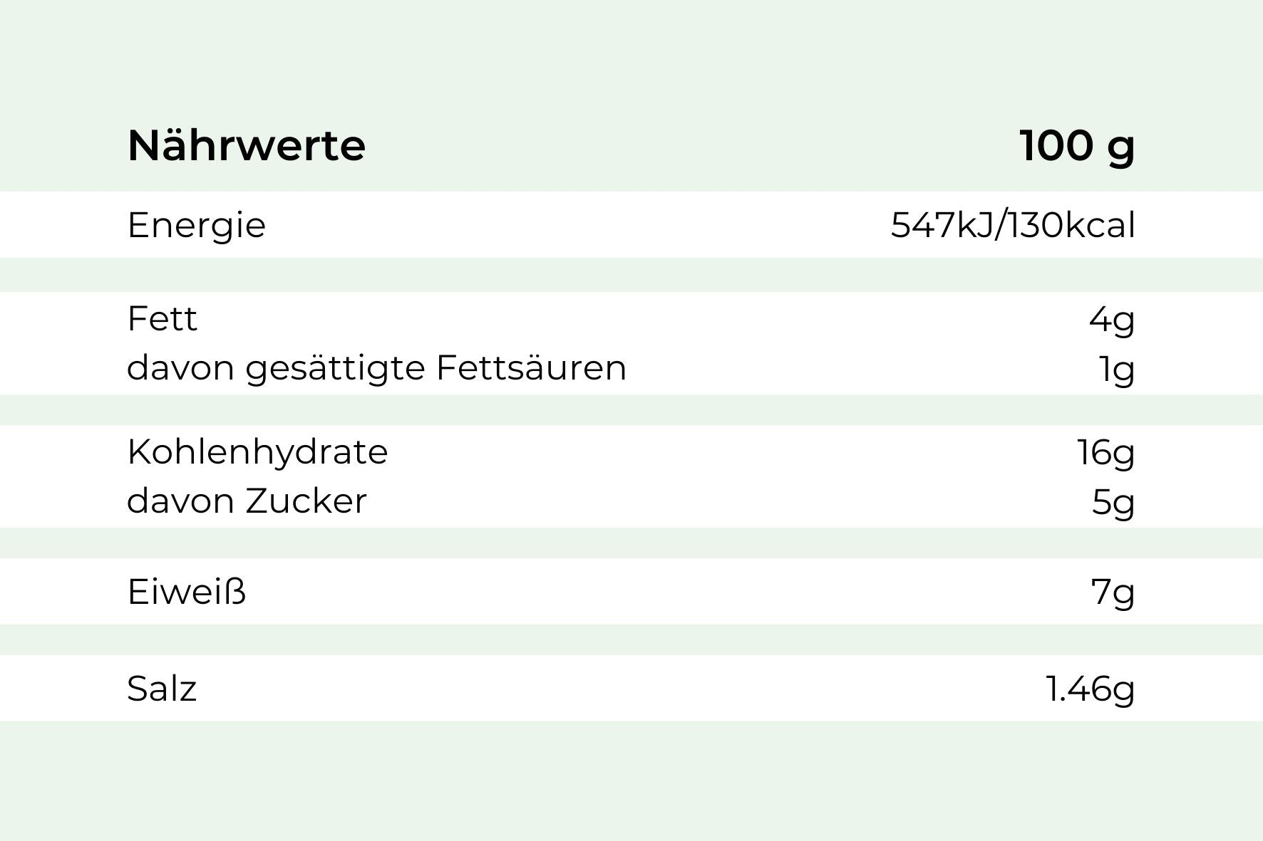 Nährwerttabelle für Bami Goreng von Hofmanns Shop, Werte pro 100g.