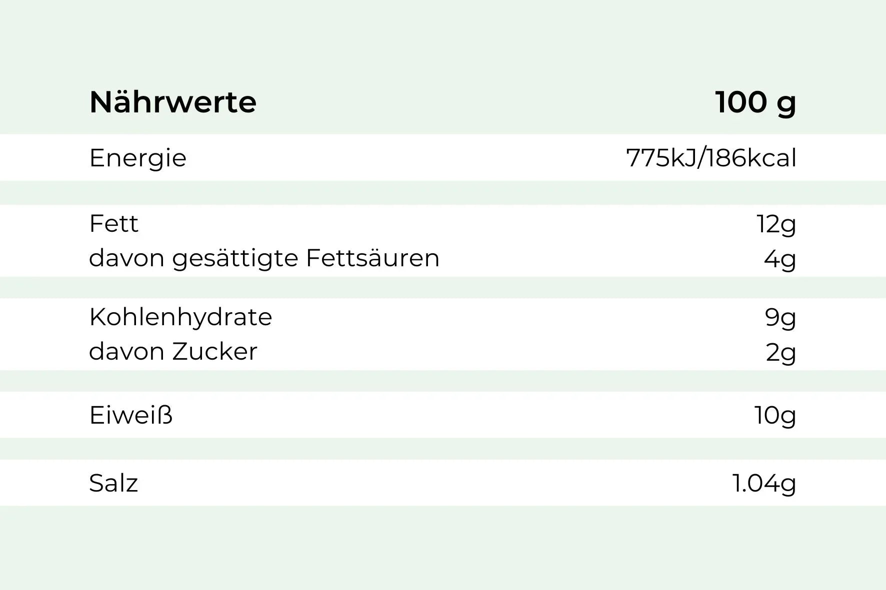 Nährwerte pro 100g Hofmanns Shop Zartes Filetsteak: 186kcal, 12g Fett.