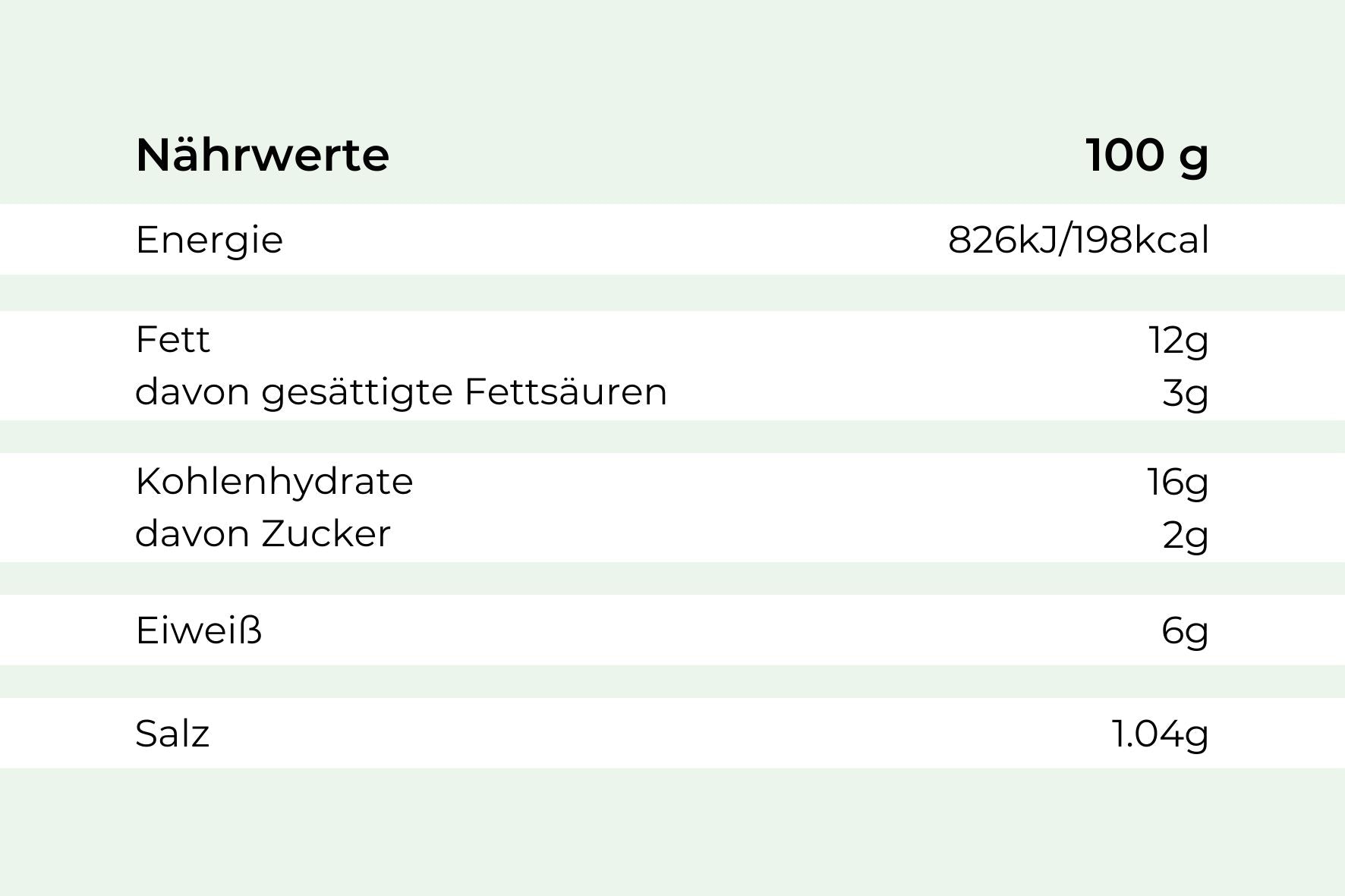 Nährwerttabelle pro 100g für Kabeljaufilet „Kräuter & Speck“ von Hofmanns Shop.