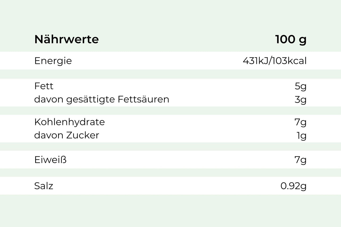 Die Tabelle zeigt die Nährwerte pro 100g für Schlemmerfilet alla Napoli von Hofmanns Shop.