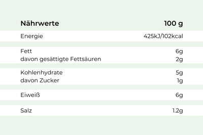 Deutsche Nährwerttabelle für Hofmanns Shop Feuertopf „Ungarische Art“: Energie, Fett, Kohlenhydrate, Eiweiß, Salz/100g.