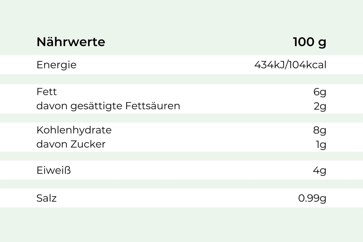 Nährwerttabelle pro 100g für Hofmanns Shop Kartoffelsuppe "Norddeutsche Art" auf Deutsch.