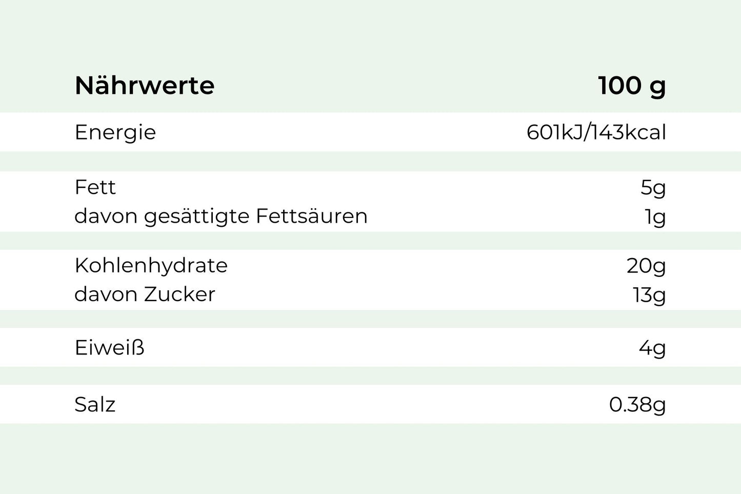 Nährwerttabelle für Hofmanns Shop Kaiserschmarrn mit Apfelkompott, Werte pro 100g.