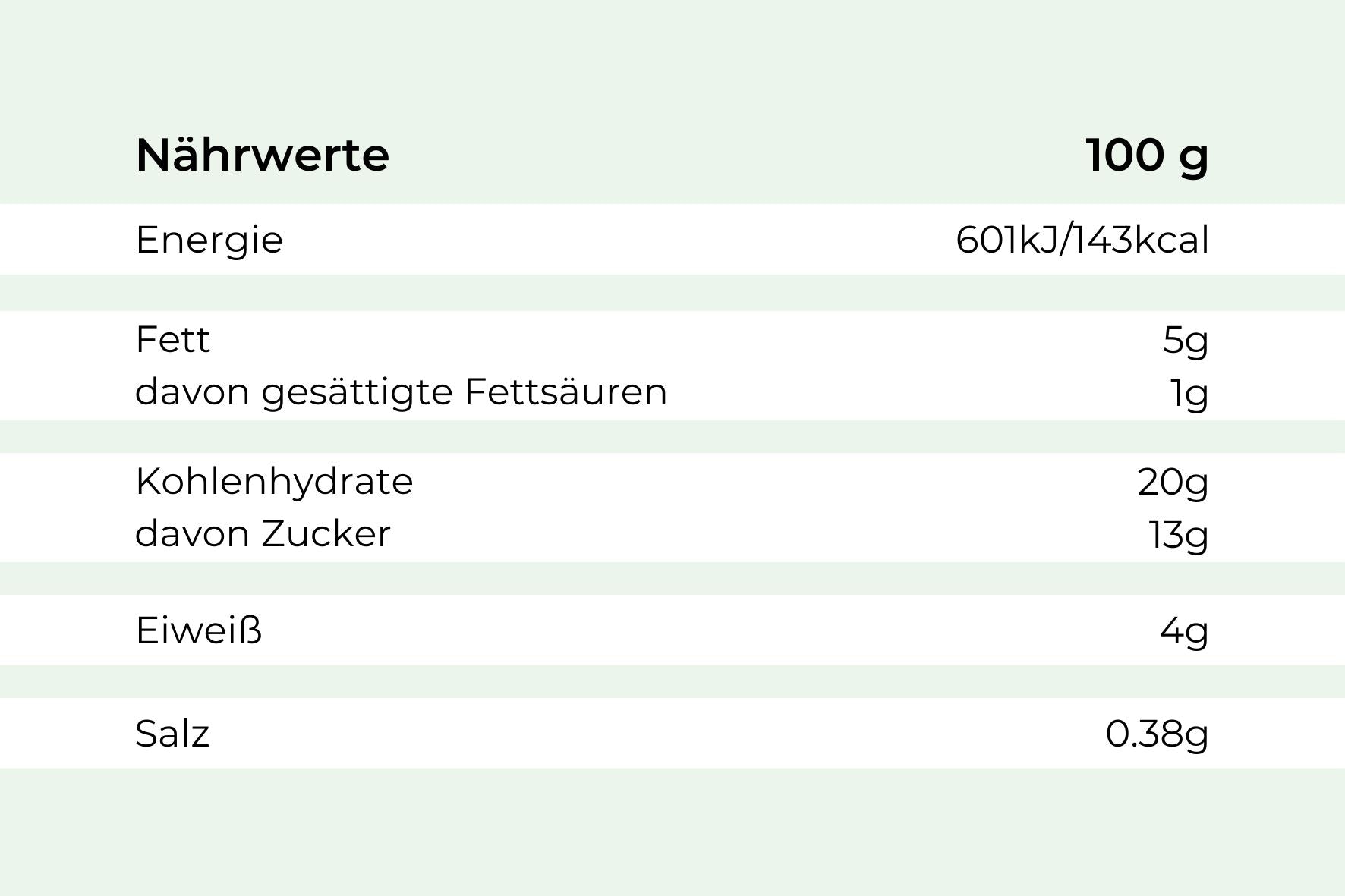 Nährwerttabelle für Hofmanns Shop Kaiserschmarrn mit Apfelkompott, Werte pro 100g.