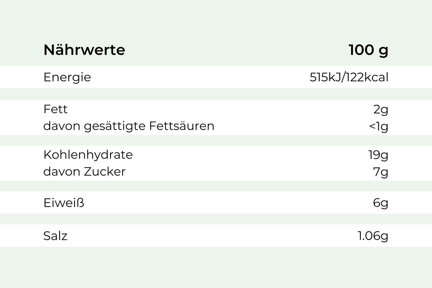 Nährwertangaben für 100g Hofmanns Shop gepflanzt.steak Bites "Teriyaki Style": Energie, Fett, Kohlenhydrate, Zucker, Eiweiß, Salz.