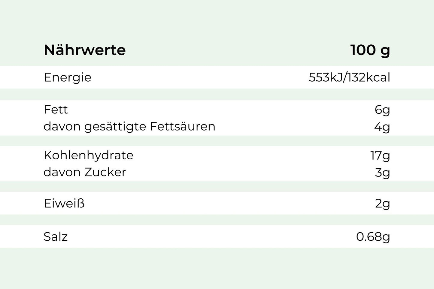 Hofmanns Shop Süßkartoffel-Curry (pro 100g): 132kcal, 6g Fett, 17g Kohlenhydrate, 2g Eiweiß, 0,68g Salz.