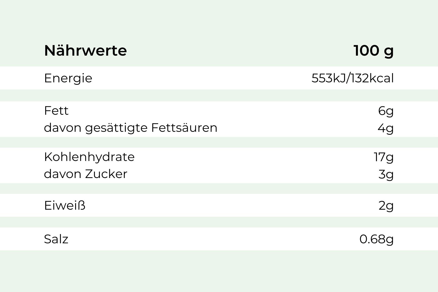 Hofmanns Shop Süßkartoffel-Curry (pro 100g): 132kcal, 6g Fett, 17g Kohlenhydrate, 2g Eiweiß, 0,68g Salz.