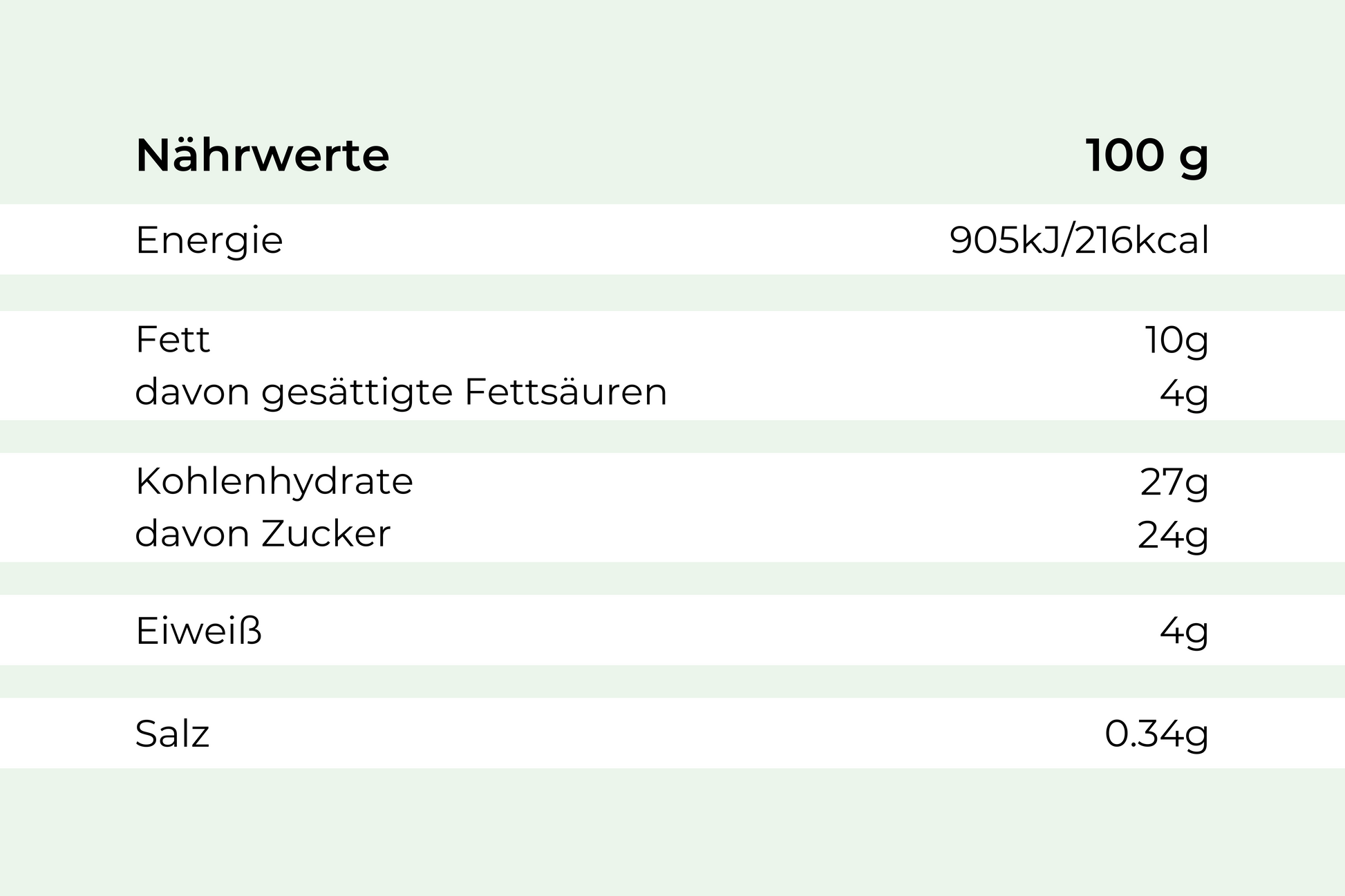 Nährwerte je 100g Premium-Eis Praline-Nuss von Hofmanns Shop: 216kcal, 10g Fett, 27g KH, 4g EW, 0,34g Salz.