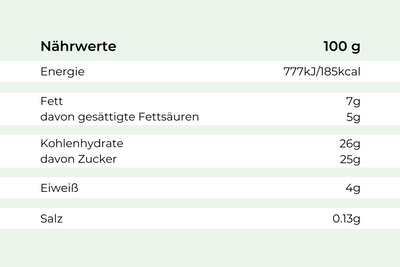 Tabelle zeigt Nährwerte pro 100g für Hofmanns Shop Premium-Eis Schokolade in deutscher Sprache, inkl. Kalorien.