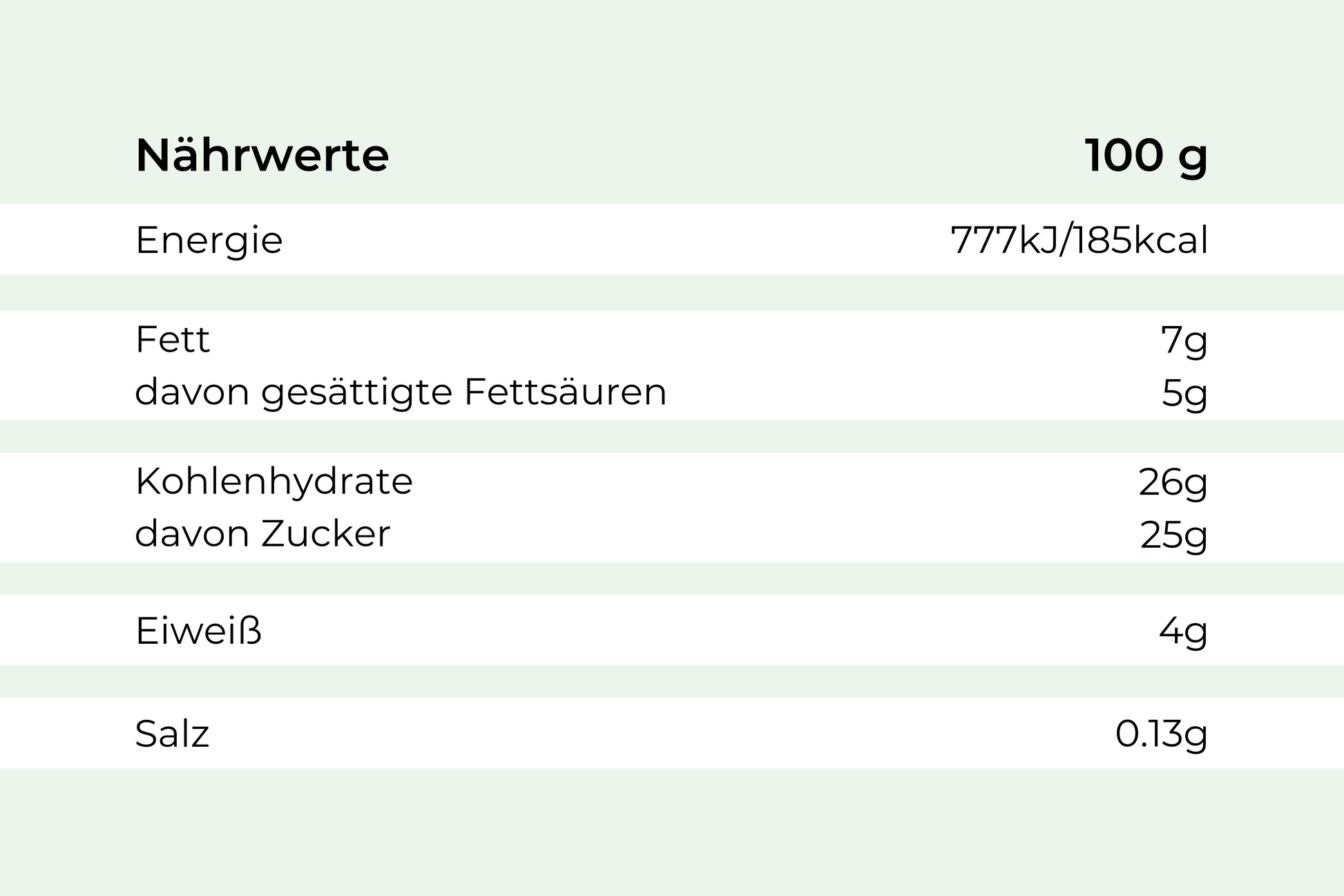 Tabelle zeigt Nährwerte pro 100g für Hofmanns Shop Premium-Eis Schokolade in deutscher Sprache, inkl. Kalorien.
