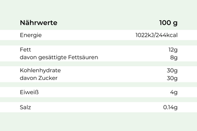 Tabelle zeigt Nährwerte pro 100g Premium-Eis weiße Schokolade-Erdbeeren von Hofmanns Shop.