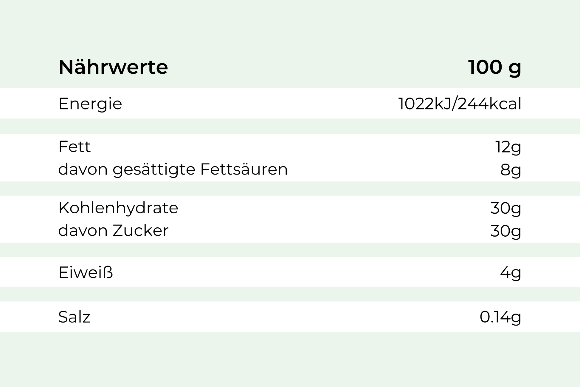 Tabelle zeigt Nährwerte pro 100g Premium-Eis weiße Schokolade-Erdbeeren von Hofmanns Shop.